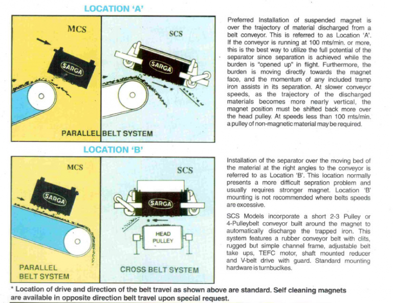 Suspension Magnets Sarga-3